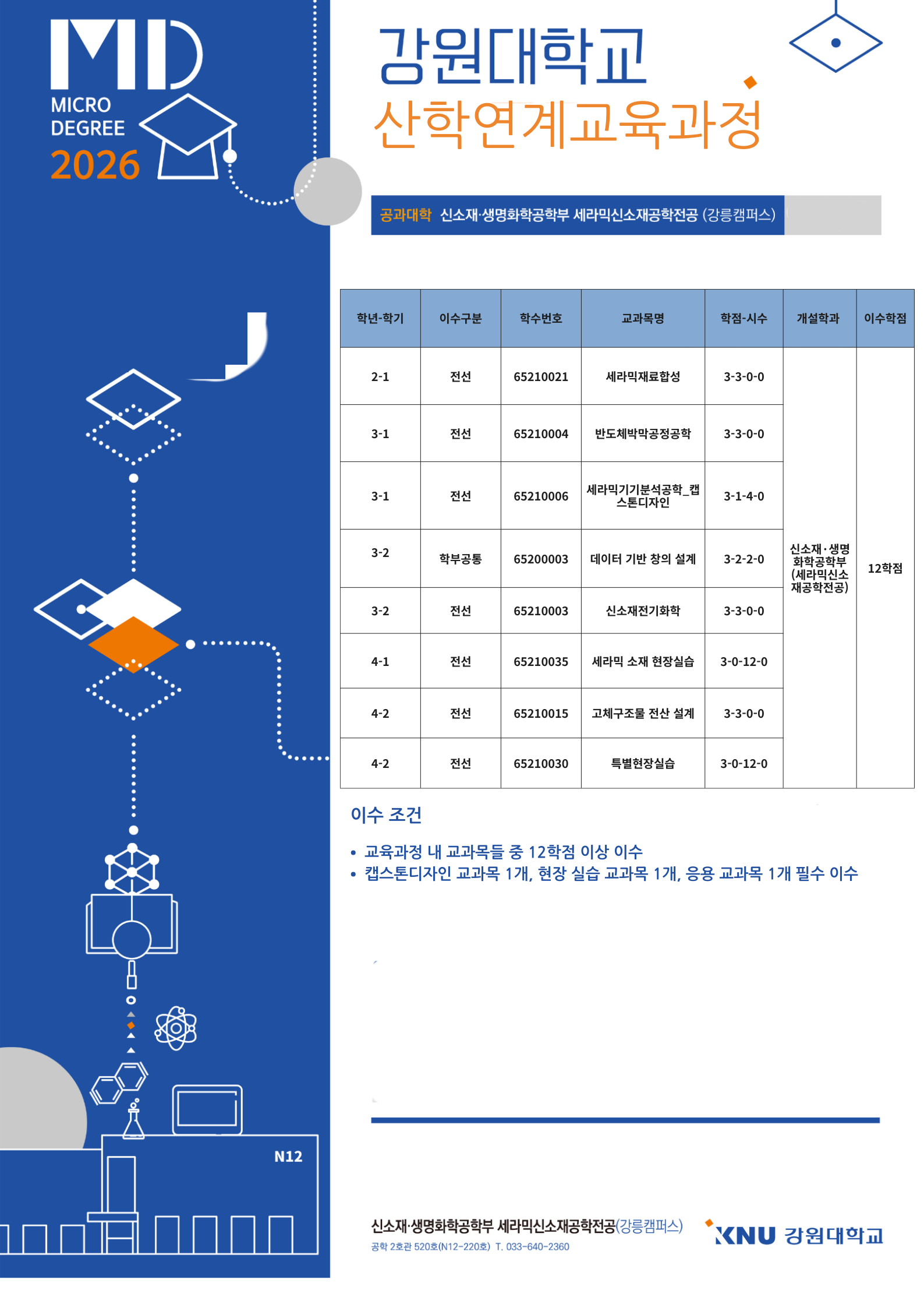 산학연계교육과정